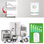 ENERGETKO